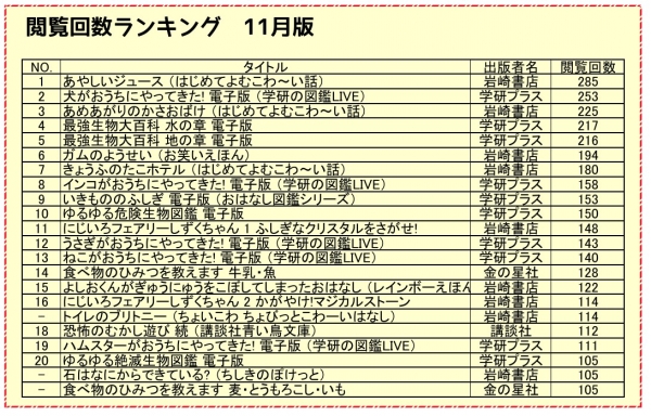 【電子図書館】11月ランキング