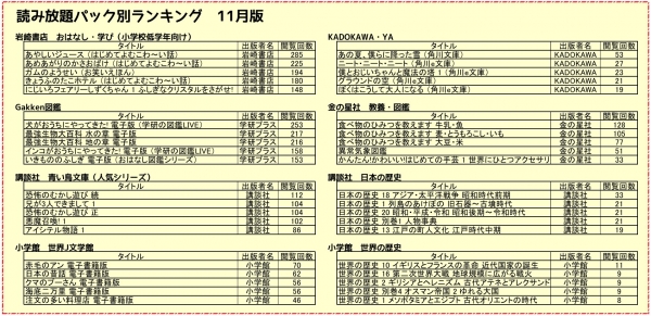 【電子図書館】11月ランキング