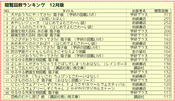 【電子図書館】12月ランキング