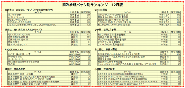 【電子図書館】12月ランキング