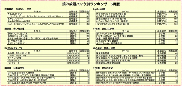 【電子図書館】3月ランキング
